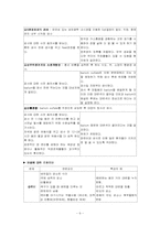 [간호학] 정상배변의 증진-6