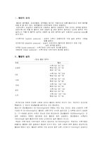 [간호학] 혈압보고서-2