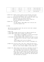 [간호학] 혈압보고서-5