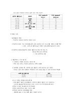 [간호학] 혈압보고서-10