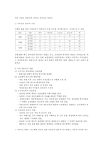 [간호역사] 조선시대~일제시대간호-5