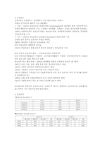 [간호역사] 조선시대~일제시대간호-15
