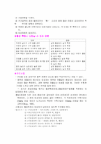 [기본간호학] 활력징후 - 혈압-13