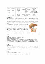 [간호학] 배변의 영향요인-5