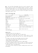 [간호학] 배변의 영향요인-11