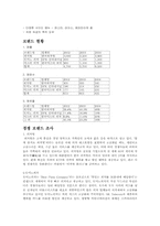 [브랜드]브랜드 현황과 특성-2