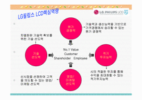 [마케팅전략]성공기업 사례 분석 - LG필립스-18