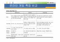 [중소기업성공사례] 온라인게임 - 넥슨 기업소개 및 성공요인-4