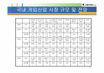 [중소기업성공사례] 온라인게임 - 넥슨 기업소개 및 성공요인-5