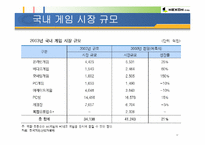 [중소기업성공사례] 온라인게임 - 넥슨 기업소개 및 성공요인-6
