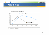 [중소기업성공사례] 온라인게임 - 넥슨 기업소개 및 성공요인-15
