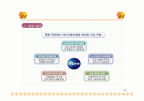 [중소기업성공사례] 한국도자기 성공사례-15