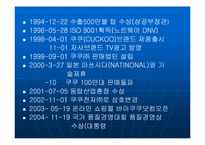 [중소기업성공사례] `쿠쿠전자` 성공사례분석-7