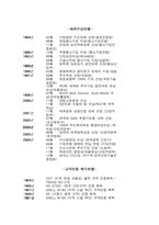 [중소기업성공사례](주)홍진HJC의 성공신화[홍완기회장의 인생]-3