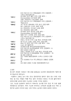 [중소기업성공사례](주)홍진HJC의 성공신화[홍완기회장의 인생]-4