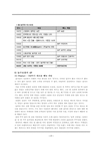 [중소기업경영론](주)놀부 중소기업성공사례 분석-7