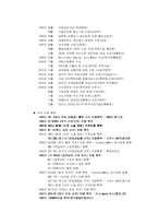 [중소기업성공사례] ㈜HJC 홍진크라운 성공사례-5