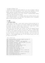 [중소기업성공사례] 하이마트 성공사례-4