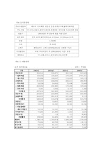 [중소기업성공사례] 하이마트 성공사례-5