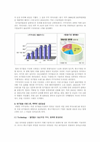 [중소기업성공사례] 쿠쿠전자의 성공사례-3
