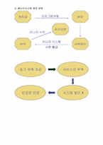 [중소기업성공사례] NC소프트(엔씨소프트) 성공사례-7