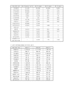 [중소기업성공사례] NC소프트(엔씨소프트) 성공사례-12