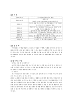 [중소기업성공사례](주)여인닷컴의 성공사례-3