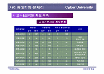 사이버대학의 문제점과 개선방안-18