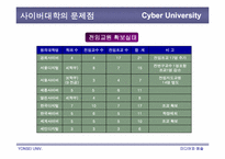 사이버대학의 문제점과 개선방안-19