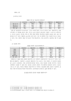[행정정보체계론] 정보격차해결의 정부노력-5