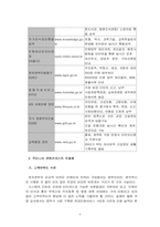 [행정학] 편의가 극대화 되는 전자정부-4