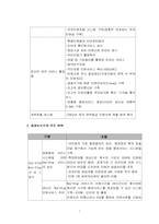 [행정학] 편의가 극대화 되는 전자정부-7