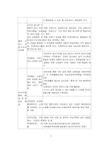 [행정학] 편의가 극대화 되는 전자정부-8