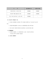 [행정학] 편의가 극대화 되는 전자정부-13