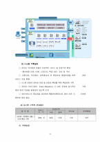 [행정학] 편의가 극대화 되는 전자정부-15