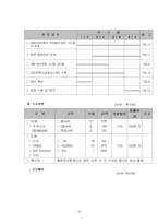 [행정학] 편의가 극대화 되는 전자정부-16