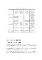 [인터넷저작권] 소프트웨어 불법복제문제-7
