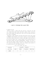 [기업간정보시스템] 광속상거래(CALS)-5