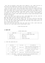 온라인게임시장분석-3