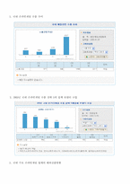 온라인게임시장분석-8