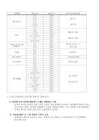 온라인게임시장분석-9