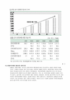 온라인게임시장분석-10