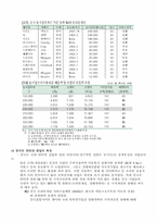 온라인게임시장분석-11