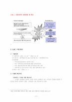 [행정정보체계론] 민원서비스혁신(G4C)시스템-5