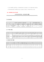 [행정정보체계론] 민원서비스혁신(G4C)시스템-7