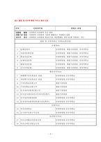 [행정정보체계론] 민원서비스혁신(G4C)시스템-9