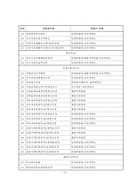 [행정정보체계론] 민원서비스혁신(G4C)시스템-10