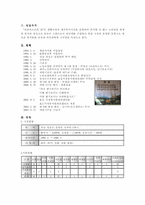 [사회복지기관방문] 프란치스꼬의집 방문-3