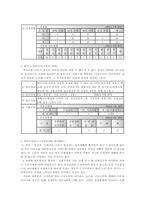 [사회복지기관방문] 프란치스꼬의집 방문-5