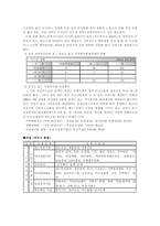 [사회복지기관방문] 프란치스꼬의집 방문-6